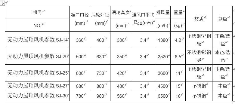 無(wú)動(dòng)力屋頂風(fēng)機(jī)運(yùn)作的技術(shù)參數(shù)有哪些